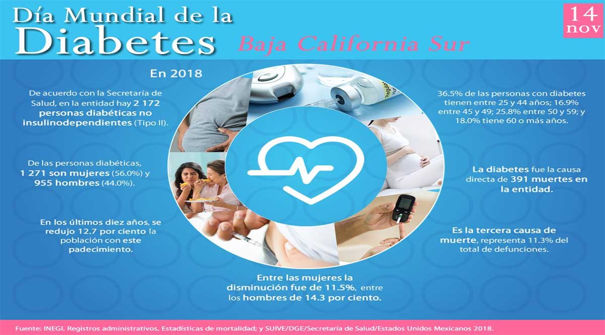 Dieta, elemento fundamental en el desarrollo y tratamiento de la diabetes Dieta, elemento fundamental en el desarrollo y tratamiento de la diabetes