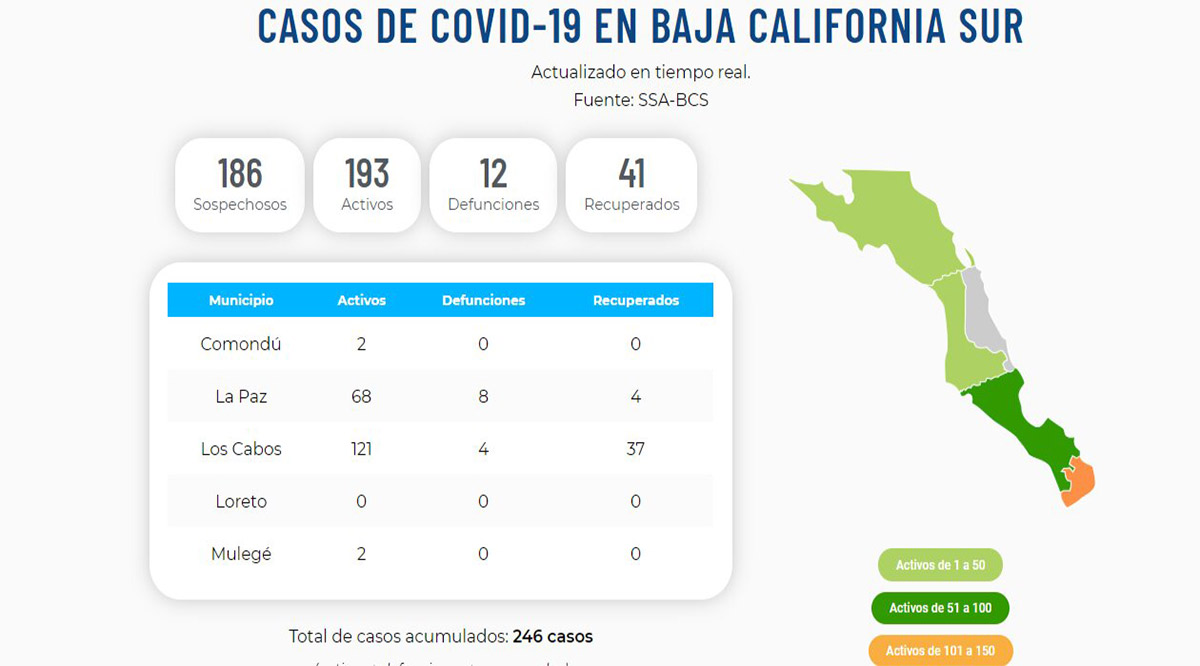 Se recuperaron 29 personas del Covid-19; llega BCS a 41