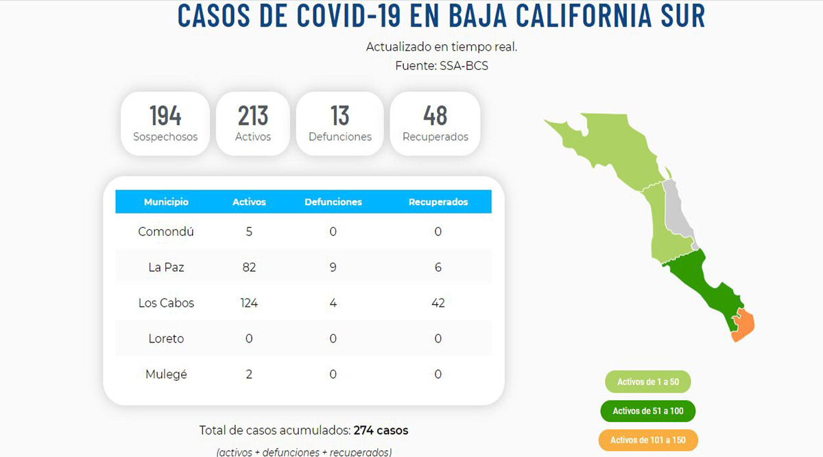 Confirman 17 nuevos casos positivos del Covid-19; llega BCS a 213 y 13 defunciones