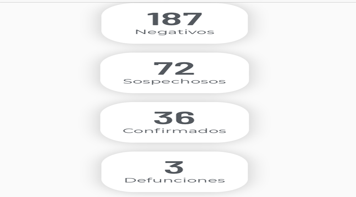 Confirman diez casos positivos del Covid-19; llega BCS a 36 y 3 defunciones