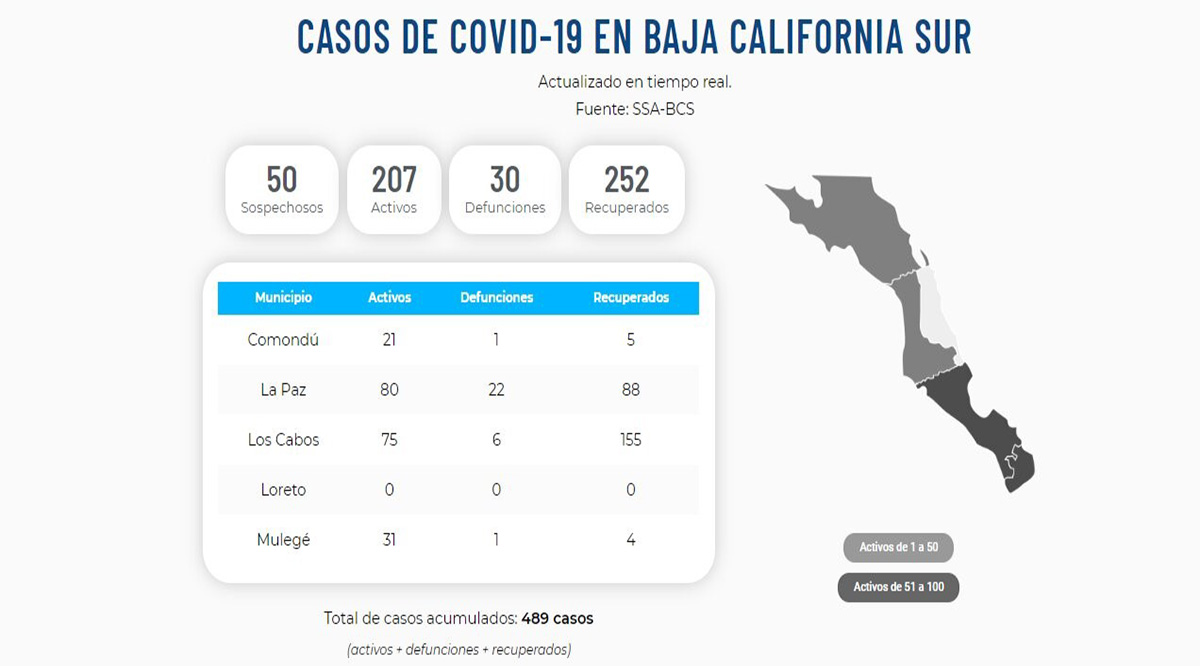 Confirman 16 nuevos casos positivos del Covid-19; llega BCS a 207 y 30 decesos