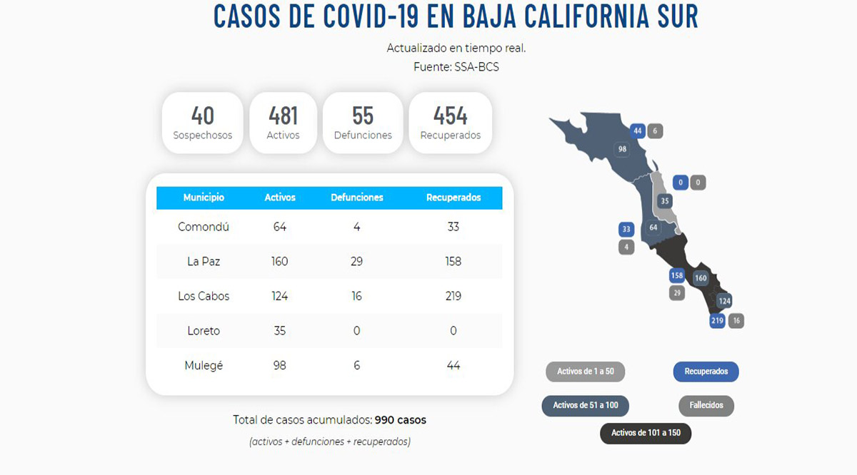 Confirman 17 nuevos casos activos del Covid-19; llega BCS a 481 y 55 decesos