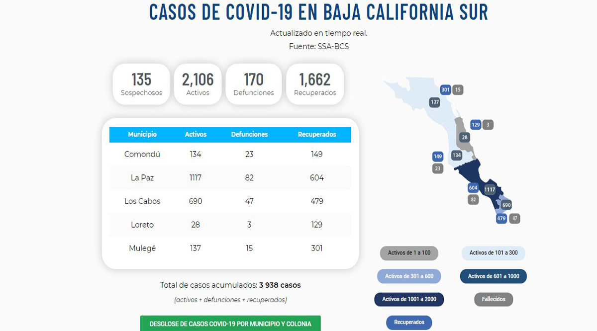 Llegó a 170 muertos BCS por el Covid-19