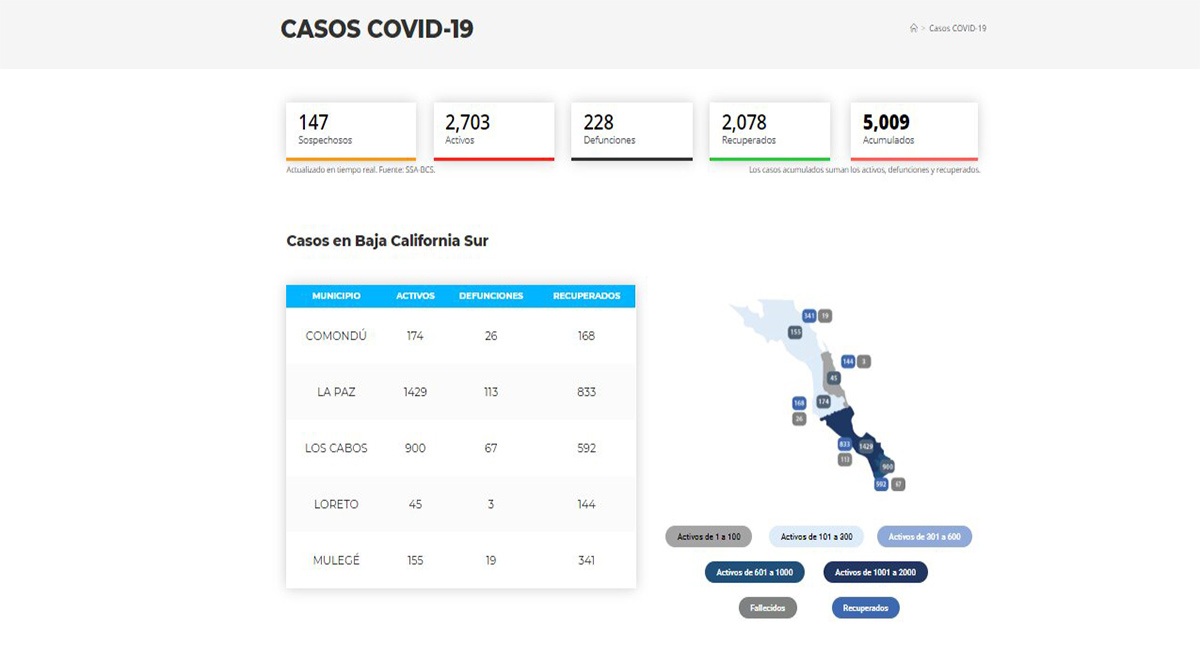 Supera BCS los 5,000 casos acumulados de Covid-19