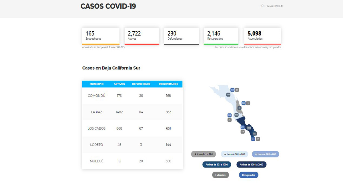 Confirman 89 casos positivos de Covid-19 y 2 decesos; llega BCS a 2,722 y 230