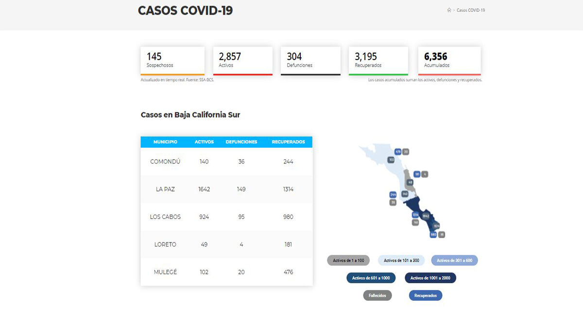 Supera BCS los 300 decesos por Covid-19