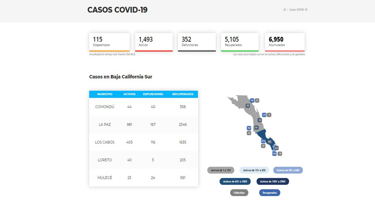 Supera BCS los 350 decesos por el Covid-19