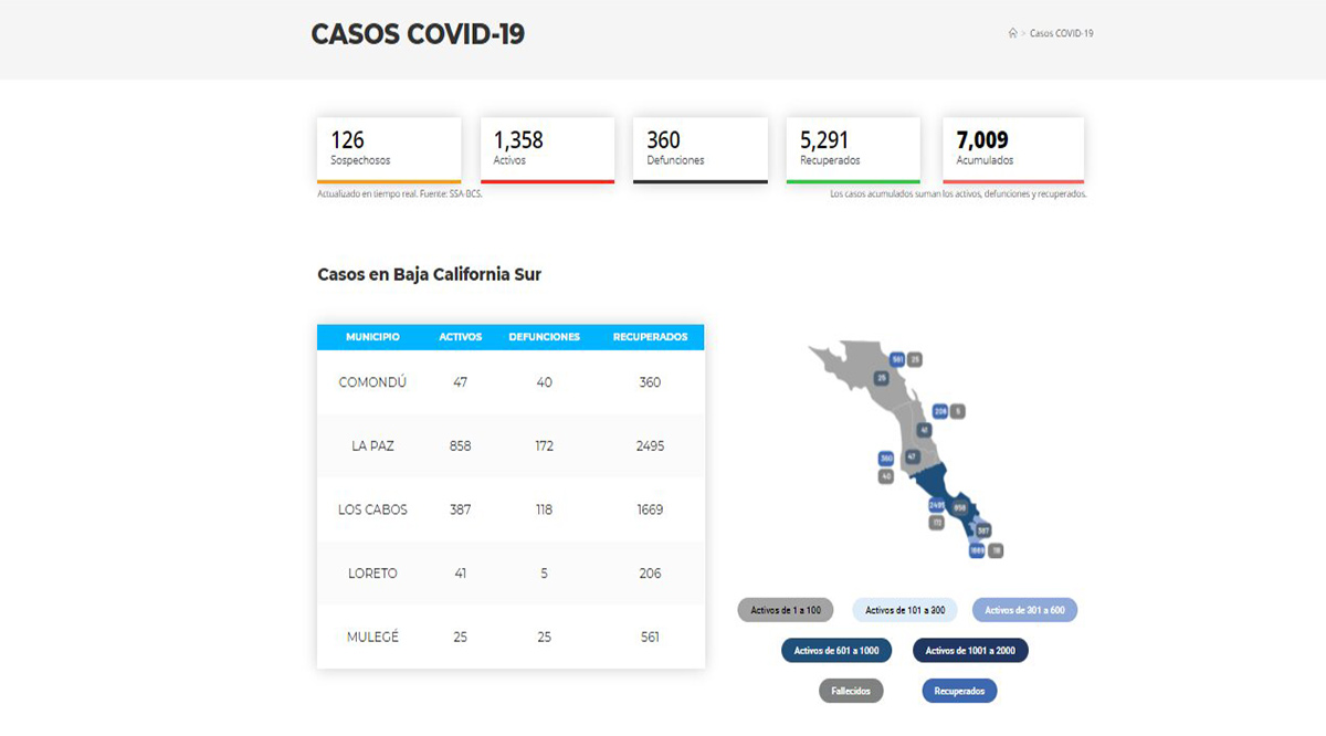 Supera BCS los 7,000 casos acumulados por el Covid-19