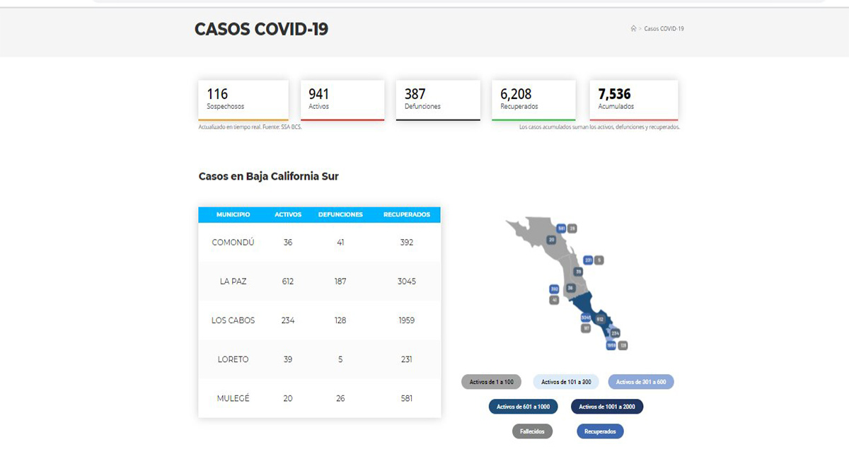 Confirman 57 casos positivos de Covid-19 y 4 decesos; llega BCS a 941 y 387