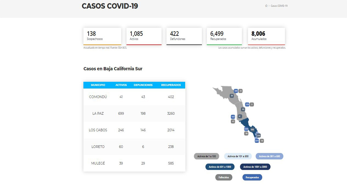 Supera BCS los 8,000 casos acumulados por Covid-19