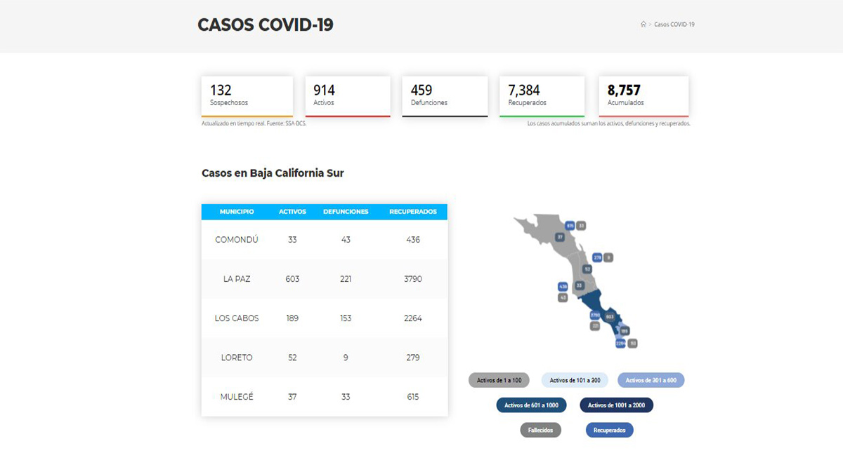 Confirman 110 casos positivos de Covid-19 y 2 decesos; llega BCS a 914 y 459