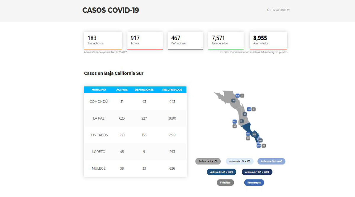 Confirman 38 casos positivos de Covid-19 y 2 decesos; llega BCS a 917 y 467