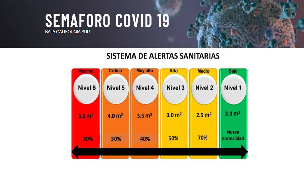 ‘Salta’ BCS a nivel 3 de Alertas Sanitarias
