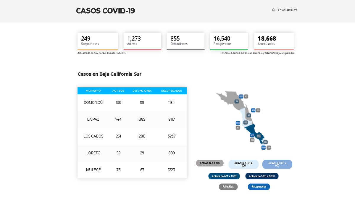 Supera BCS las 850 defunciones por Covid-19