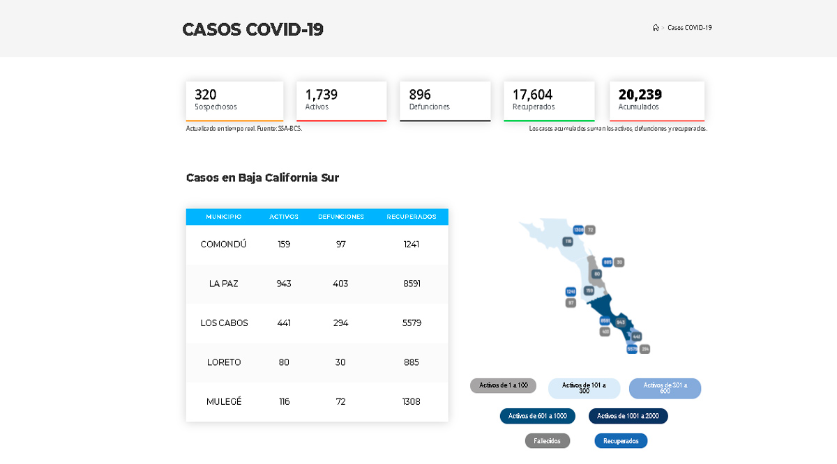 Supera BCS los 20 mil casos acumulados por Covid-19; en un día se sumaron 300 nuevos Supera BCS los 20 mil casos acumulados por Covid-19; en un día se sumaron 300 nuevos