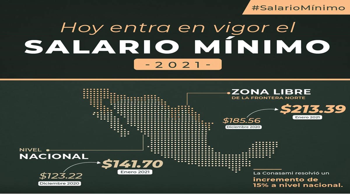 Entró en vigor el nuevo salario mínimo para trabajadores
