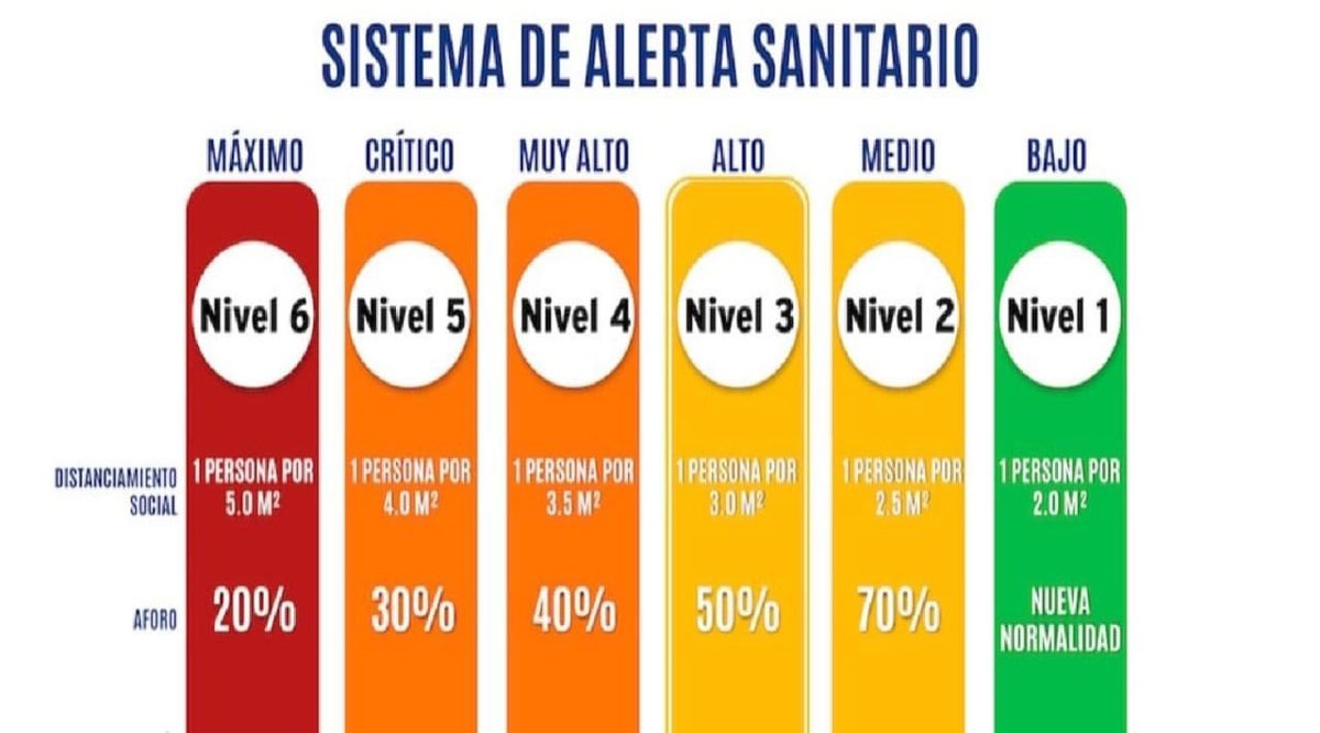 Permanecen La Paz, Comondú y Loreto en nivel 4; advierten nuevas medidas de no detenerse los contagios de Covid-19