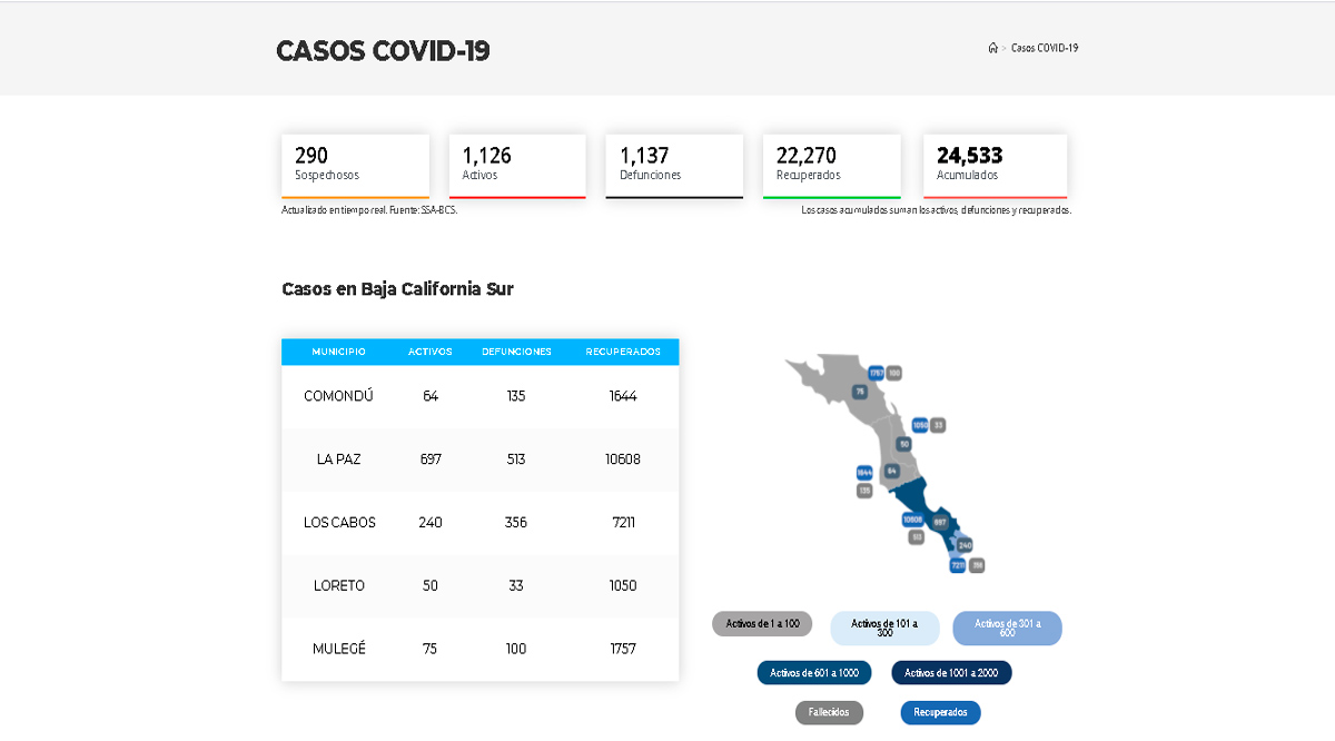 Supera BCS los 24,500 casos acumulados de Covid-19 Supera BCS los 24,500 casos acumulados de Covid-19
