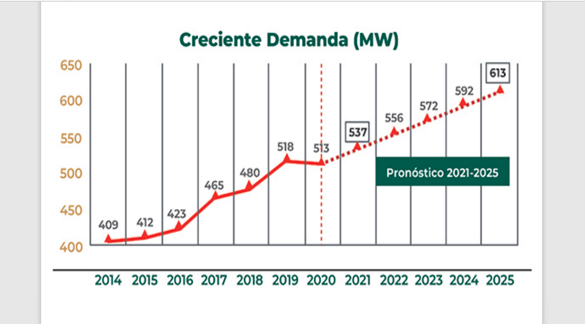 BCS padeció 31 apagones del 2016 al 2020