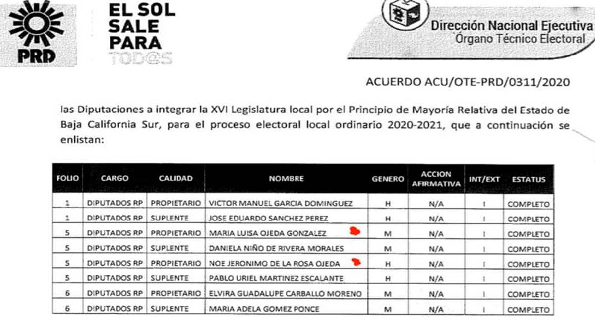 PRD se suma a la fiesta de abusos en la postulación de candidatos