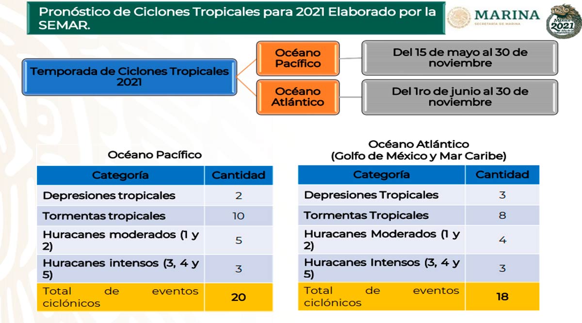 Se esperan 20 eventos ciclónicos para el Pacífico Se esperan 20 eventos ciclónicos para el Pacífico