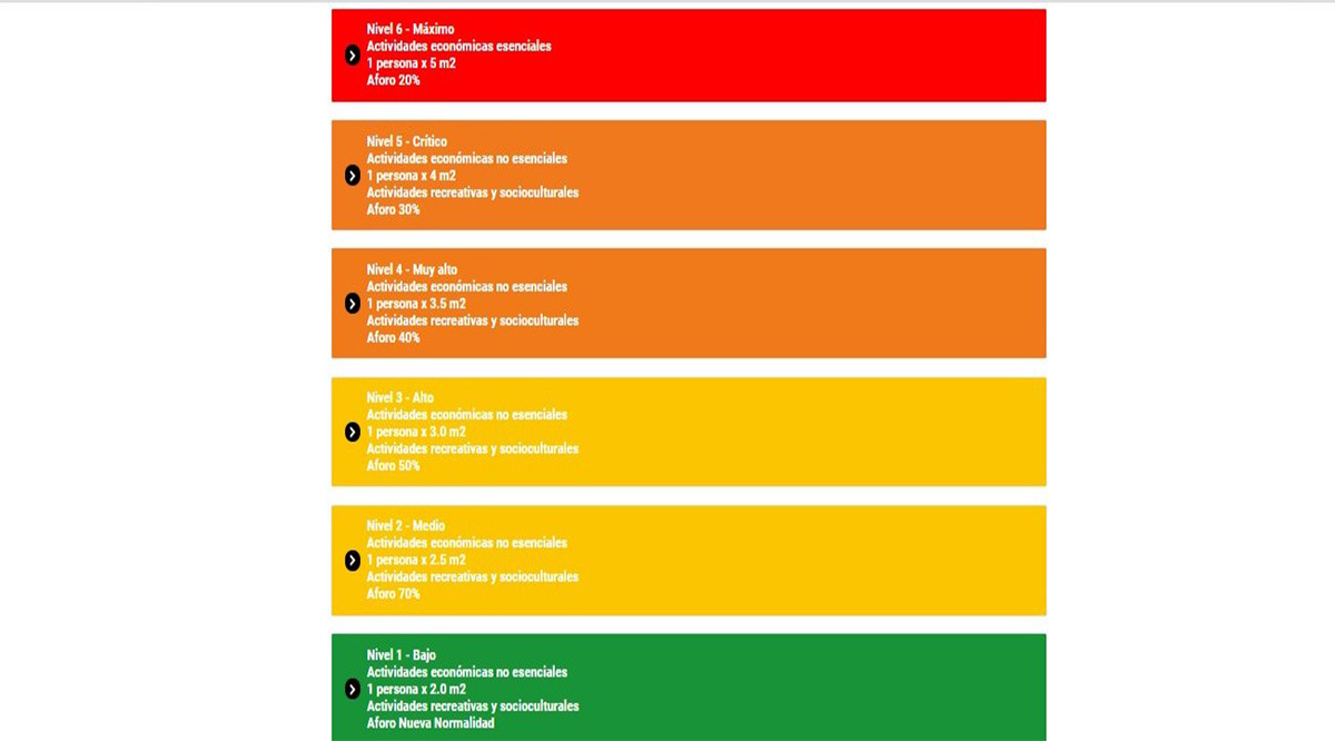 Permanecerá BCS en nivel 3 del Sistema Estatal de Alertas Sanitarias