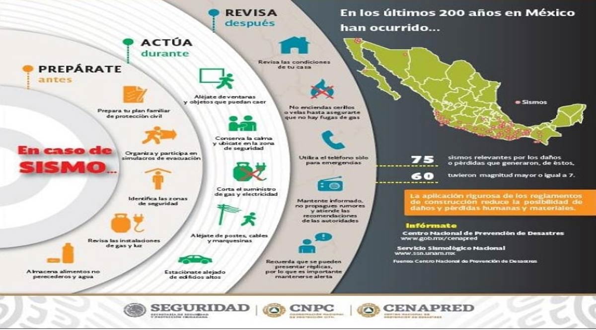 No se presentaron daños materiales por el sismo en Los Cabos; sin riesgo de tsunami