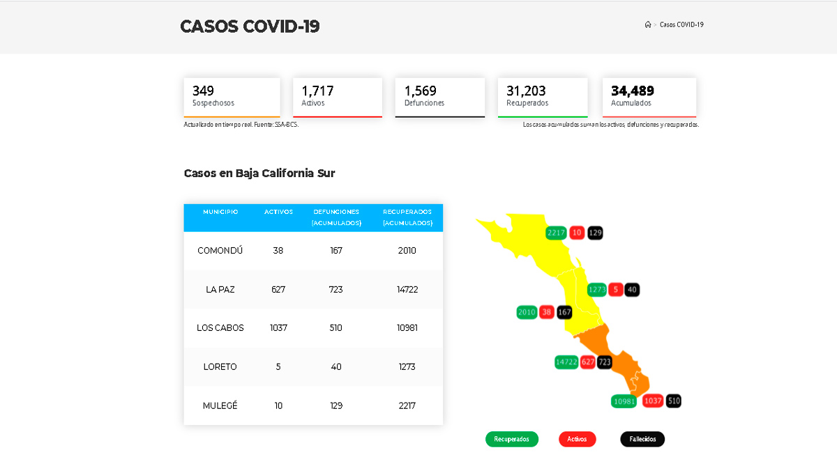 Supera BCS los 1,700 casos sospechosos de Covid-19 y registra 5 decesos