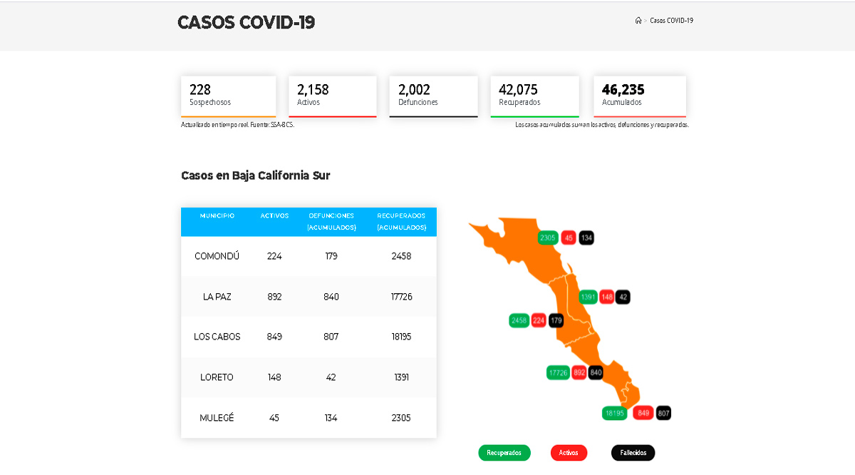 Supera BCS las 2,000 defunciones acumuladas de Covid-19