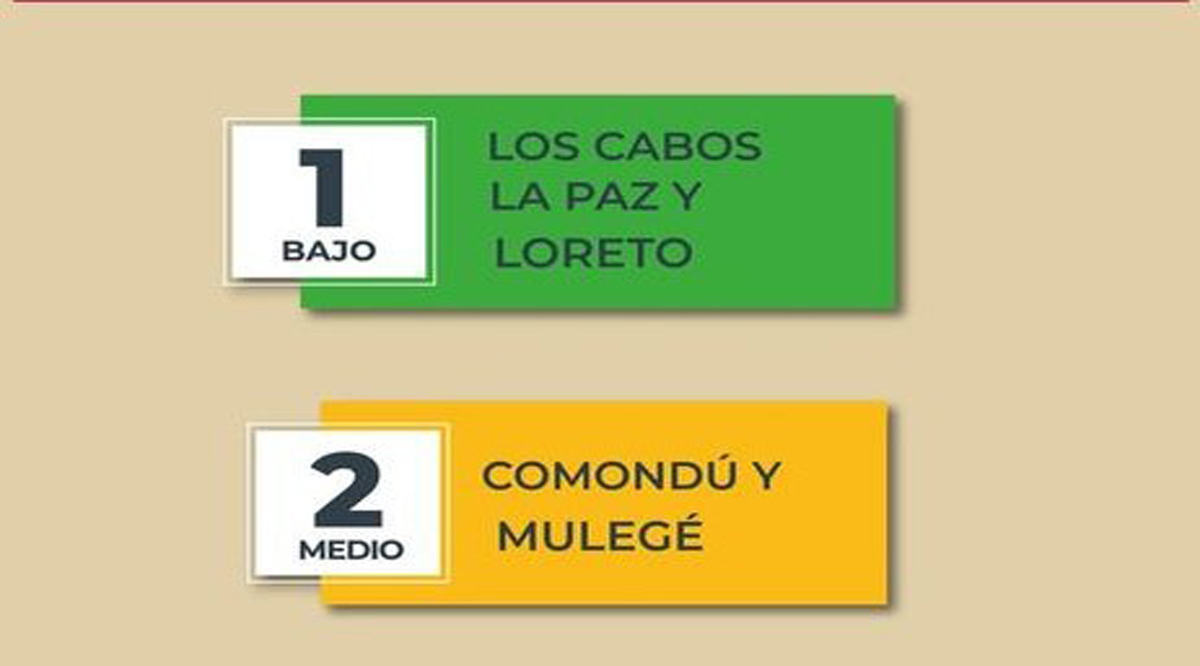 La Paz, Los Cabos y Loreto en nivel 1; Comondú y Mulegé en el 2 La Paz, Los Cabos y Loreto en nivel 1; Comondú y Mulegé en el 2