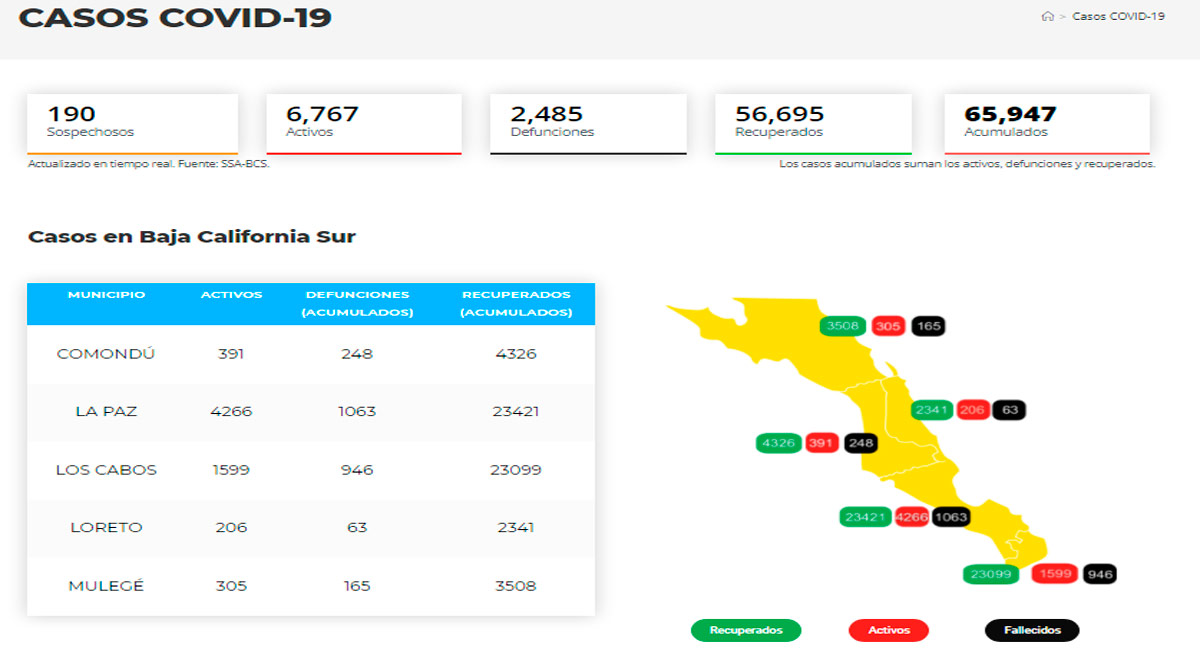 Más de 2,700 casos activos de Covid-19 registró BCS la primera semana de enero