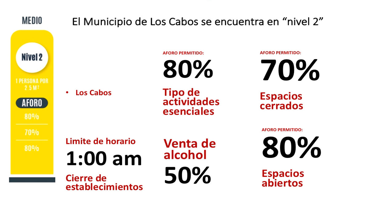 Se incrementa el aforo en Los Cabos en todas las actividades Se incrementa el aforo en Los Cabos en todas las actividades