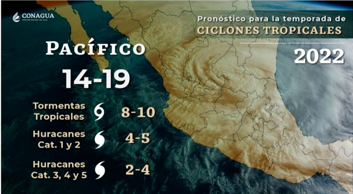 De 2 a 4 huracanes serían categoría 3, 4 y 5 en esta temporada en el Pacífico
