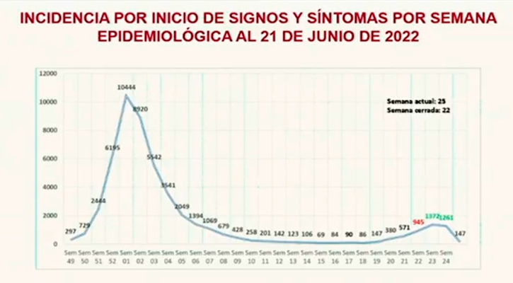 Reducen aforo en La Paz al 60%; negocios nocturnos deberán cerrar a la 1:00 de la madrugada