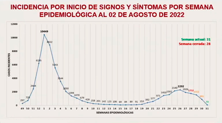 No se espera repunte de contagios de Covid-19 con el inicio de clases en BCS