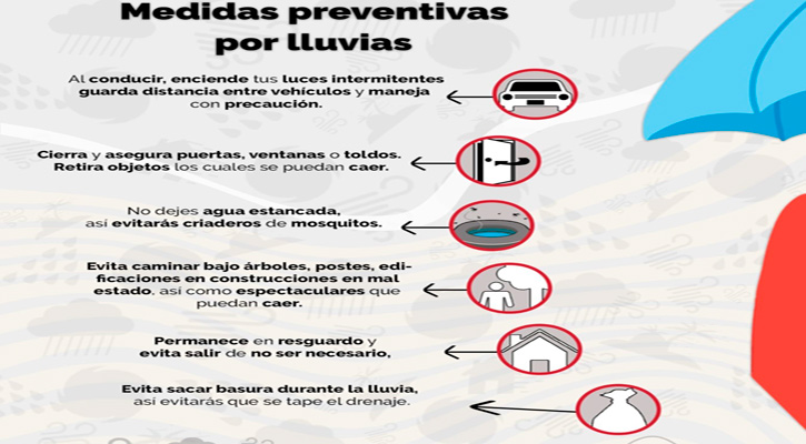 Se mantendrá durante la semana cielo nublado y lluvias dispersas en La Paz