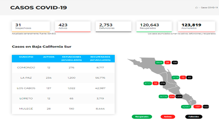 El Carnaval La Paz no causó mayores estragos por Covid-19 entre los asistentes