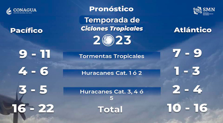 Se formarían hasta 22 fenómenos naturales en el Pacífico en la temporada de lluvias y ciclones 2023