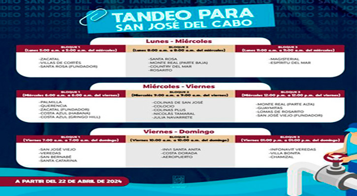 Aplicarán tandeos de agua en SJC a partir del 22 de abril Aplicarán tandeos de agua en SJC a partir del 22 de abril