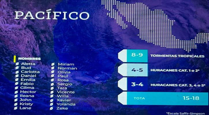 Pronostican para el Pacífico de 8 a 9 tormentas tropicales y de 7 a 9 huracanes