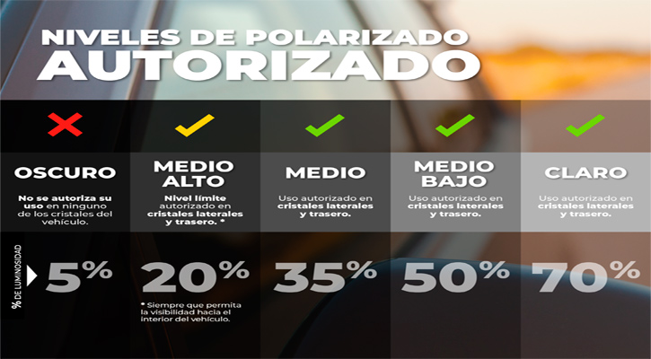 A partir del 1º de julio se retirará el polarizado excesivo en vehículos de La Paz