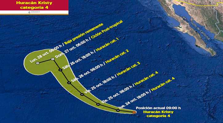 “Kristy” se mantiene como huracán de categoría 4, lejos de costas nacionales “Kristy” se mantiene como huracán de categoría 4, lejos de costas nacionales