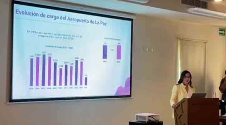 Crecerá 14% oferta de asientos en Aeropuerto de La Paz; se invertirán mil mdp en remodelación