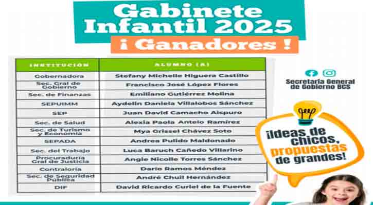 Dan a conocer a ganadores del Gabinete Infantil 2025