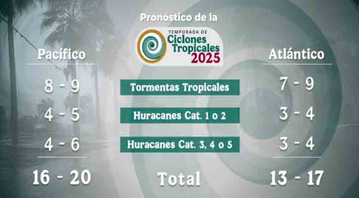 Arranca la Temporada de Lluvias y Ciclones Tropicales 2025