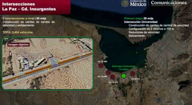 Se atenderán cinco intersecciones en el tramo Chametla–El Centenario