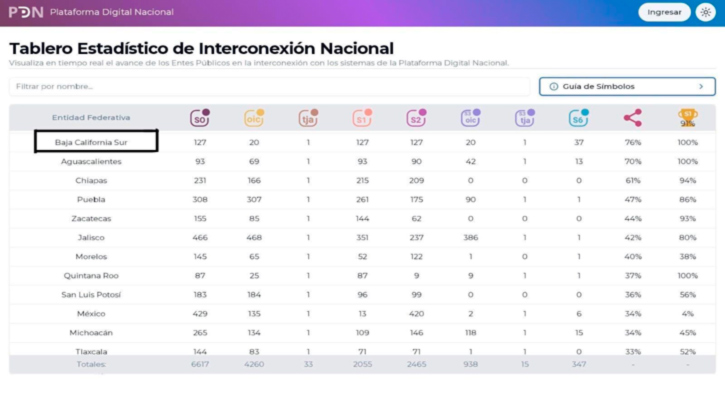 Destaca BCS en integración de buenas prácticas del sistema anticorrupción