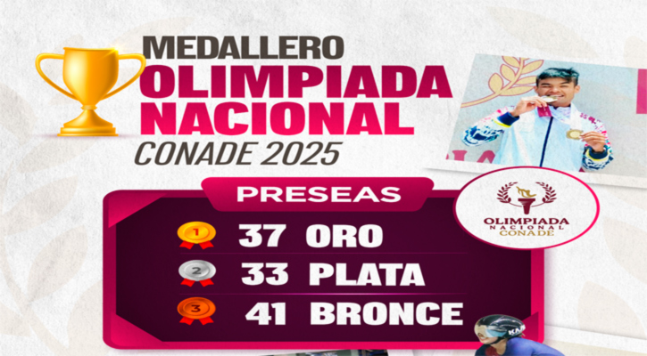 Se ubica BCS en la posición 14 del medallero en la Olimpiada Nacional Conade; llevan 111 medallas
