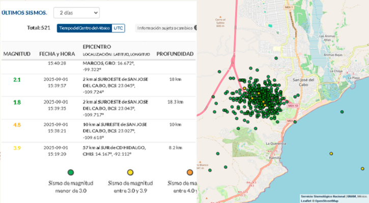 Corrige Sismológico Nacional; temblor en Los Cabos fue de 4.8 y van alrededor de 150 réplicas
