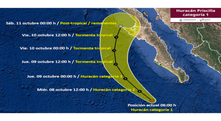 Se degrada “Priscilla” a huracán categoría 1